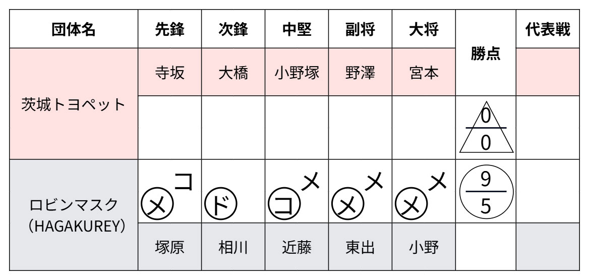 ロビンマスク（主催者ハガクレチーム）
